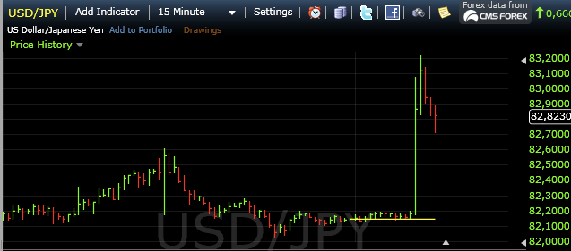 dollar yen 27jan2011 dollar yen 27jan2011